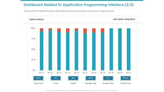 Dashboard Related To Application Programming Interface Fastest Diagrams PDF