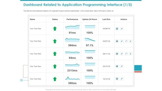 Dashboard Related To Application Programming Interface Ppt Model Example PDF