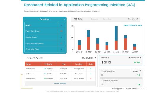 Dashboard Related To Application Programming Interface Status Slides PDF