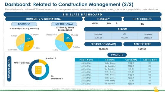 Dashboard Related To Construction Management Budget Rules PDF