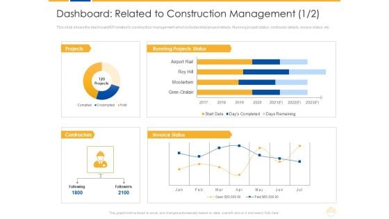 Dashboard Related To Construction Management Date Ppt Icon Background Image PDF