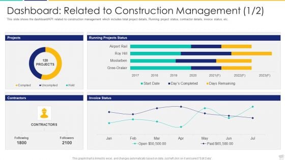 Dashboard Related To Construction Management Demonstration PDF