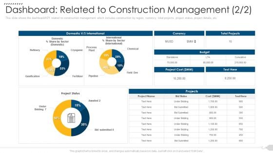 Dashboard Related To Construction Management Guidelines PDF