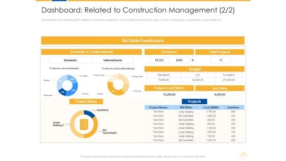 Dashboard Related To Construction Management Project Ppt Icon Slideshow PDF