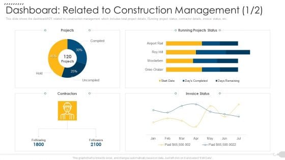 Dashboard Related To Construction Management Projects Background PDF