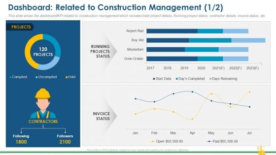 Dashboard Related To Construction Management Projects Themes PDF