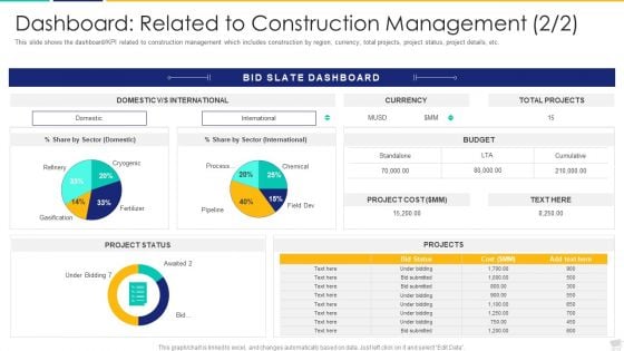 Dashboard Related To Construction Management Sector Icons PDF