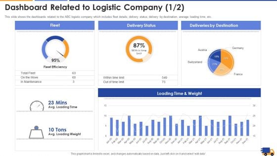 Dashboard Related To Logistic Company Average Structure PDF