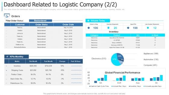 Dashboard Related To Logistic Company Date Brochure PDF