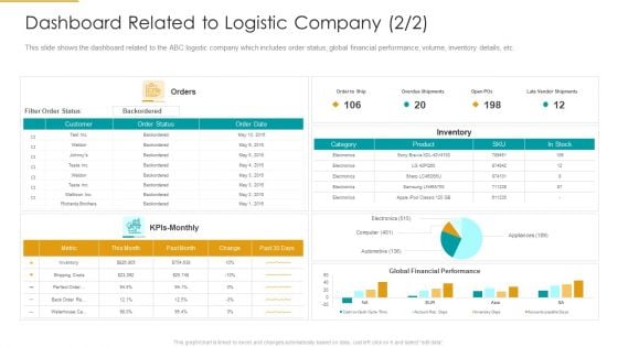 Dashboard Related To Logistic Company Electronics Ideas PDF