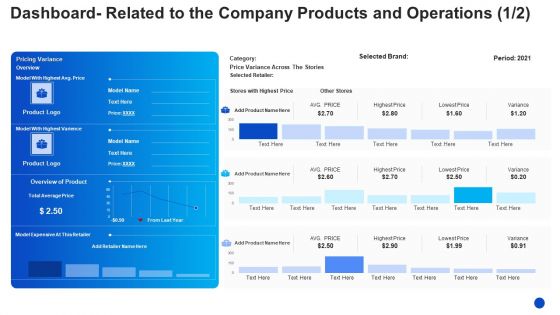 Dashboard Related To The Company Products And Operations Brand Download PDF