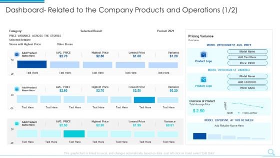 Dashboard Related To The Company Products And Operations Category Pictures PDF