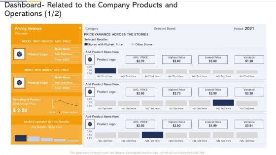 Dashboard Related To The Company Products And Operations Grid Ppt Diagrams PDF