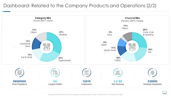 Dashboard Related To The Company Products And Operations Grid Rules PDF