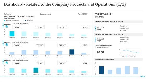 Dashboard Related To The Company Products And Operations Product Ppt Show Infographics PDF