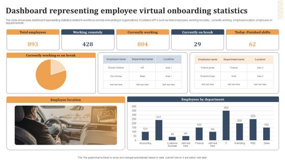 Dashboard Representing Employee Virtual Onboarding Statistics Designs PDF