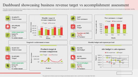 Dashboard Showcasing Business Revenue Target Vs Accomplishment Assessment Information PDF