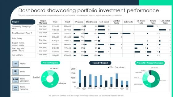 Dashboard Showcasing Portfolio Investment Performance Information PDF