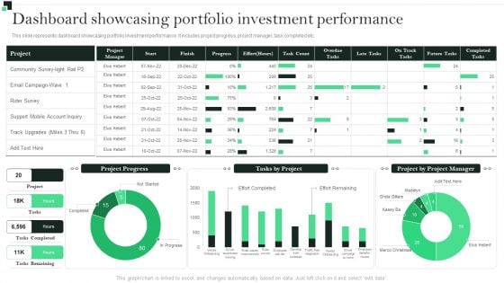 Dashboard Showcasing Portfolio Investment Performance Strategies To Enhance Portfolio Management Summary PDF