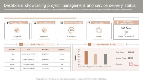 Dashboard Showcasing Project Management And Service Delivery Status Demonstration PDF