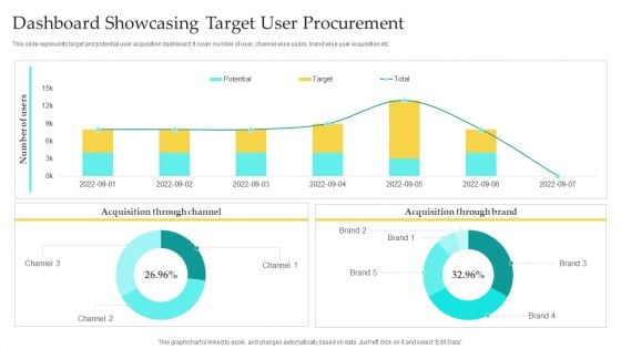 Dashboard Showcasing Target User Procurement Background PDF