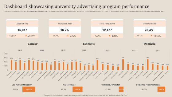 Dashboard Showcasing University Advertising Program Performance Professional PDF