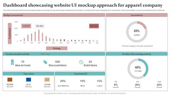 Dashboard Showcasing Website UI Mockup Approach For Apparel Company Themes PDF