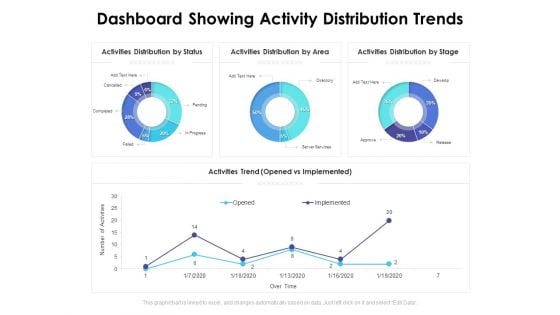 Dashboard Showing Activity Distribution Trends Ppt PowerPoint Presentation Show Graphics Design PDF