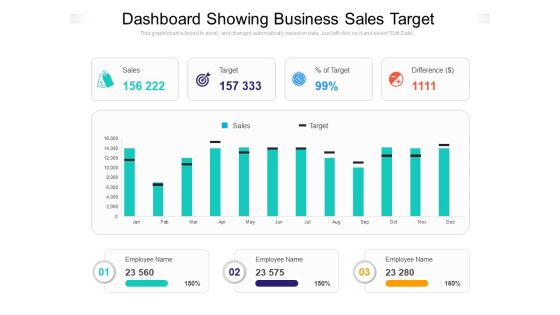 Dashboard Showing Business Sales Target Ppt PowerPoint Presentation File Design Templates PDF