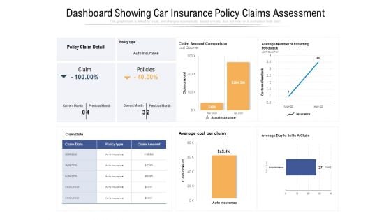 Dashboard Showing Car Insurance Policy Claims Assessment Ppt PowerPoint Presentation Infographic Template Deck PDF Dashboard Showing Car Insurance Policy Claims Assessment Ppt PowerPoint Presentation Infographic Template Deck PDF
