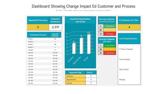 Dashboard Showing Change Impact Ed Customer And Process Ppt Professional Example PDF