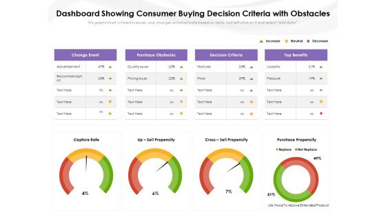 Dashboard Showing Consumer Buying Decision Criteria With Obstacles Ppt PowerPoint Presentation Gallery Designs PDF Dashboard Showing Consumer Buying Decision Criteria With Obstacles Ppt PowerPoint Presentation Gallery Designs PDF