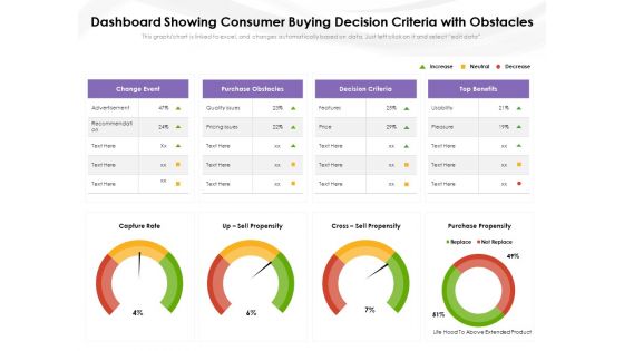 Dashboard Showing Consumer Buying Decision Criteria With Obstacles Ppt PowerPoint Presentation Gallery Designs PDF