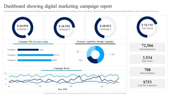 Dashboard Showing Digital Marketing Campaign Report Ppt Infographic Template Template PDF