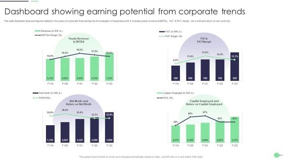 Dashboard Showing Earning Potential From Corporate Trends Demonstration PDF