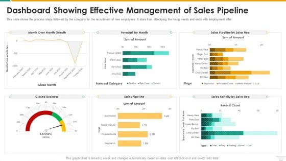 Dashboard Showing Effective Management Of Sales Pipeline Rules PDF