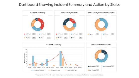 Dashboard Showing Incident Summary And Action By Status Ppt PowerPoint Presentation Pictures Introduction PDF