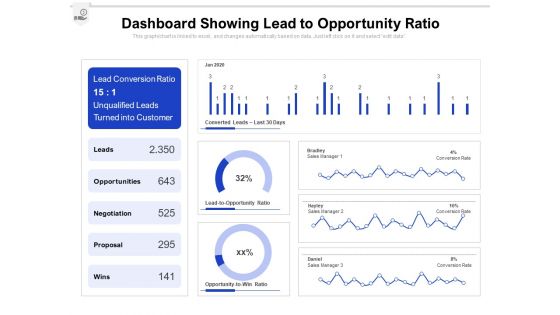 Dashboard Showing Lead To Opportunity Ratio Ppt PowerPoint Presentation File Portfolio PDF