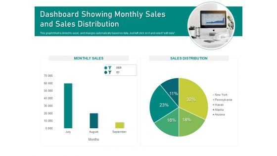 Dashboard Showing Monthly Sales And Sales Distribution Ppt PowerPoint Presentation Infographic Template Portrait PDF