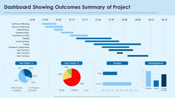 Dashboard Showing Outcomes Summary Of Project Information PDF