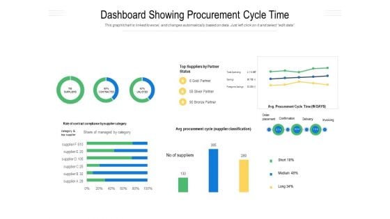 Dashboard Showing Procurement Cycle Time Ppt PowerPoint Presentation Icon Example Topics PDF