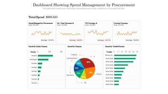 Dashboard Showing Spend Management By Procurement Ppt PowerPoint Presentation Gallery Display PDF
