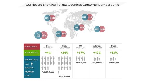 Dashboard Showing Various Countries Consumer Demographic Ppt PowerPoint Presentation Icon Layouts PDF