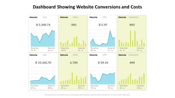 Dashboard Showing Website Conversions And Costs Ppt PowerPoint Presentation Model Clipart Images PDF