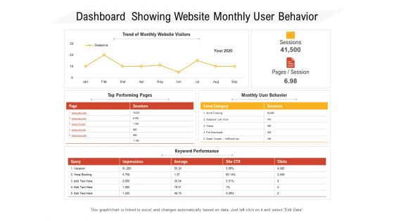 Dashboard Showing Website Monthly User Behavior Ppt PowerPoint Presentation File Professional PDF