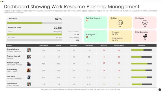 Dashboard Showing Work Resource Planning Management Microsoft PDF