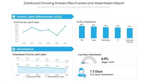 Dashboard Showing Workers Effectiveness And Absenteeism Report Ppt PowerPoint Presentation Icon Gallery PDF