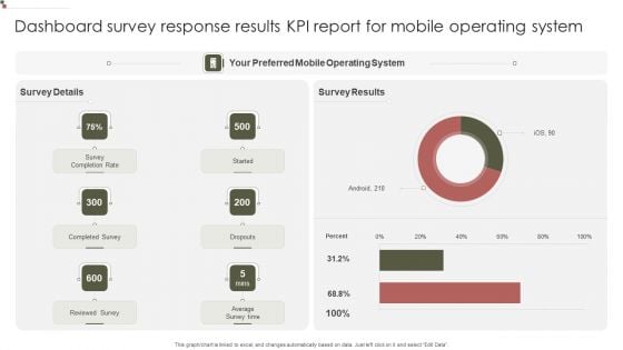 Dashboard Survey Response Results KPI Report For Mobile Operating System Designs PDF