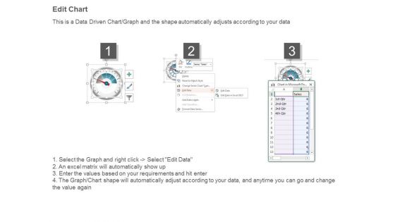 Dashboard System Ppt Powerpoint Ideas