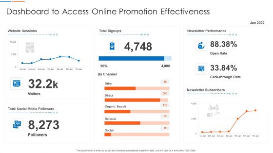 Dashboard To Access Online Promotion Effectiveness Template PDF Pictures PDF